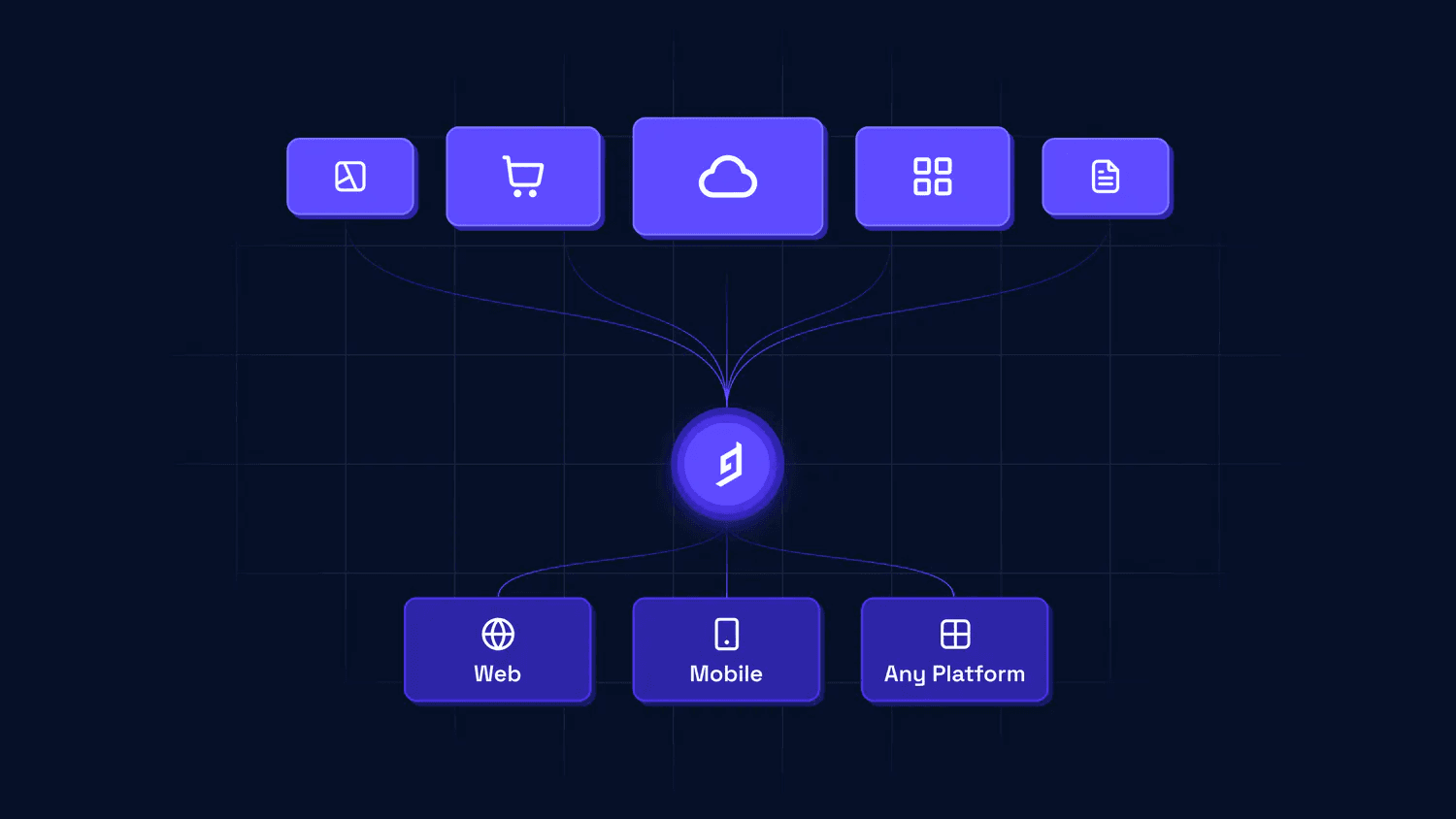 Content federation: The next stage of composability